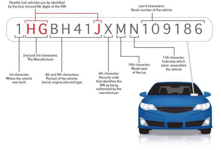 Can You Look Up Car Features By Vin Number